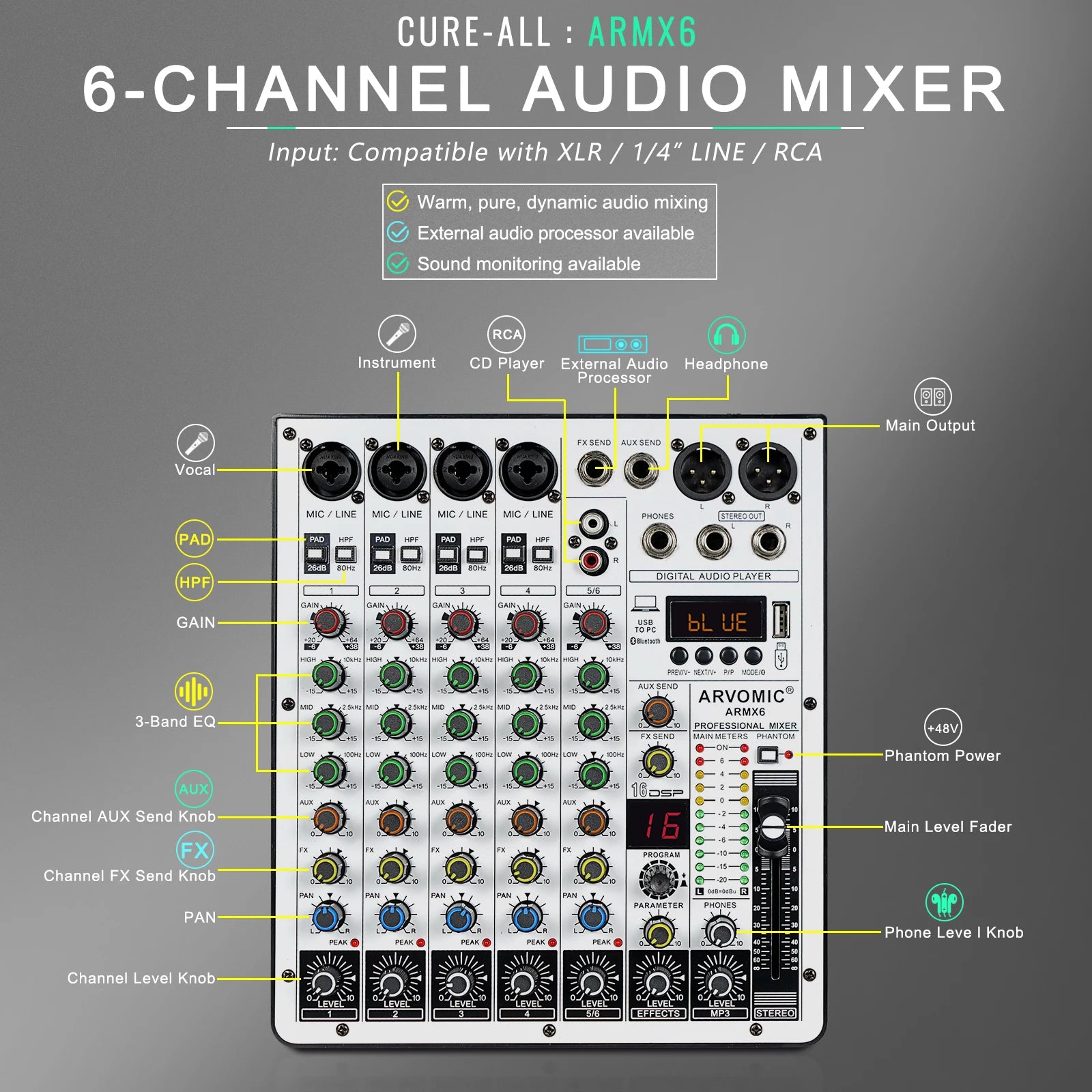 ARMX-6 6-Channel Audio Mixer with USB, Bluetooth, 16 DSP Effects, and 3-Band EQ