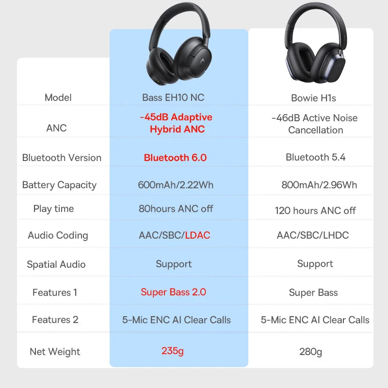 Baseus Bowie H1s Wireless Noise-Canceling Headphones